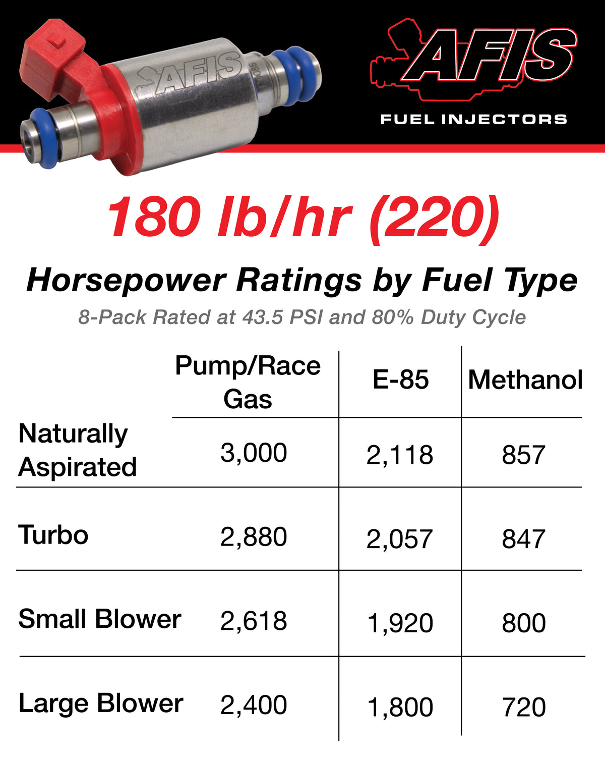 180 lb/hr AFIS Injectors | Gas, Methanol, & E-85 – HP Race Brands