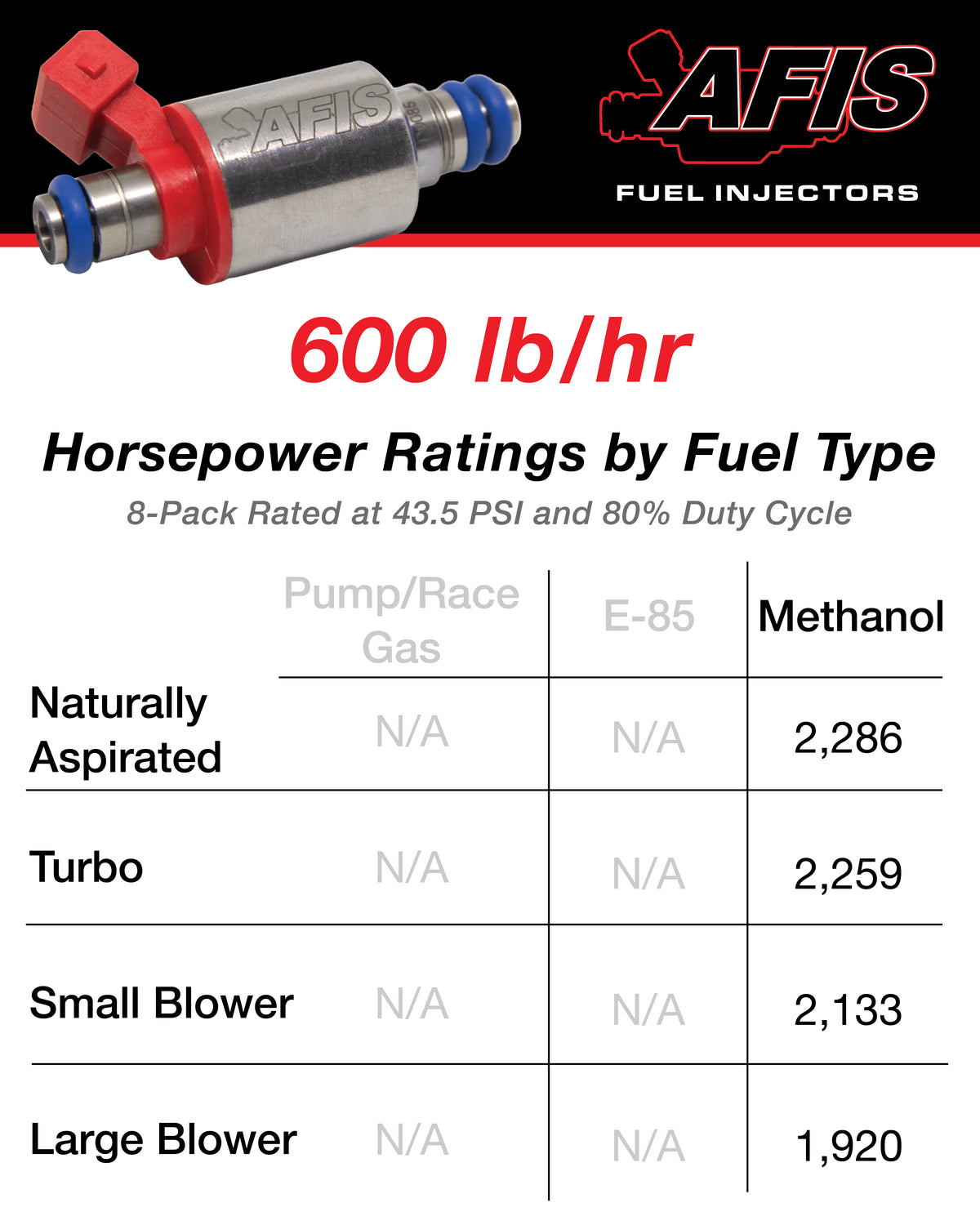 600 lb/hr AFIS Fuel Injectors for Methanol – HP Race Brands