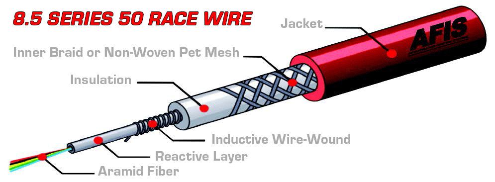 AFIS 1984 - 1987 Buick Grand National / T - Type / Turbo T / Riviera - HP Race Brands - AFIS - Wire Set