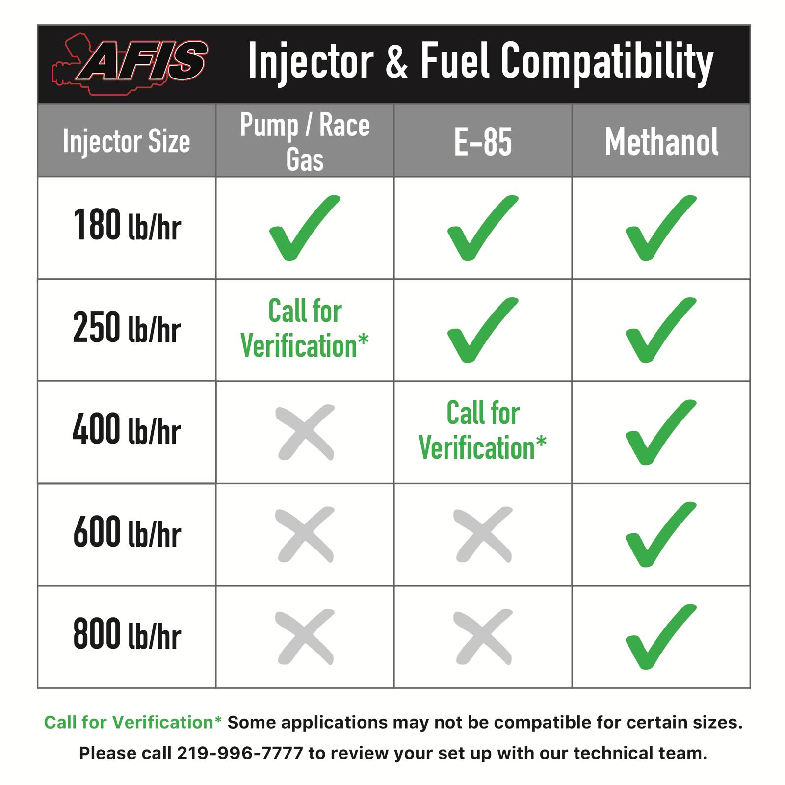 AFIS Gen2 180 lb/hr Injectors - HP Race Brands - AFIS - Fuel Injector