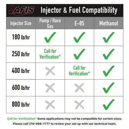 AFIS Gen2 180 lb/hr Injectors - HP Race Brands - AFIS - Fuel Injector