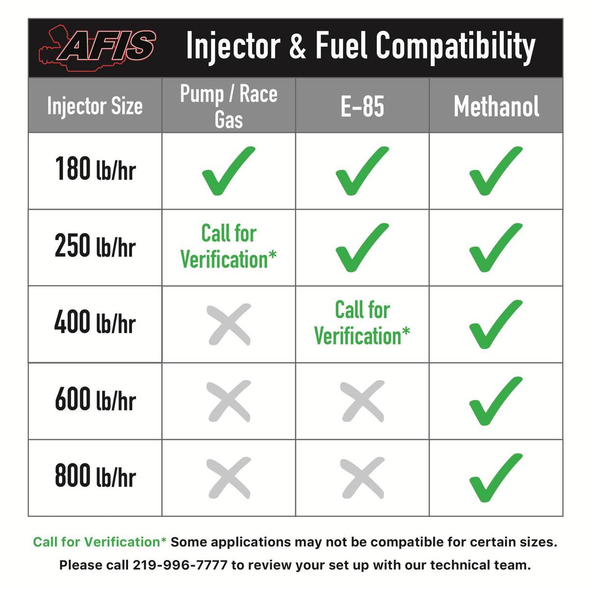 AFIS Gen2 600 lb/hr Injectors - HP Race Brands - AFIS - Fuel Injector