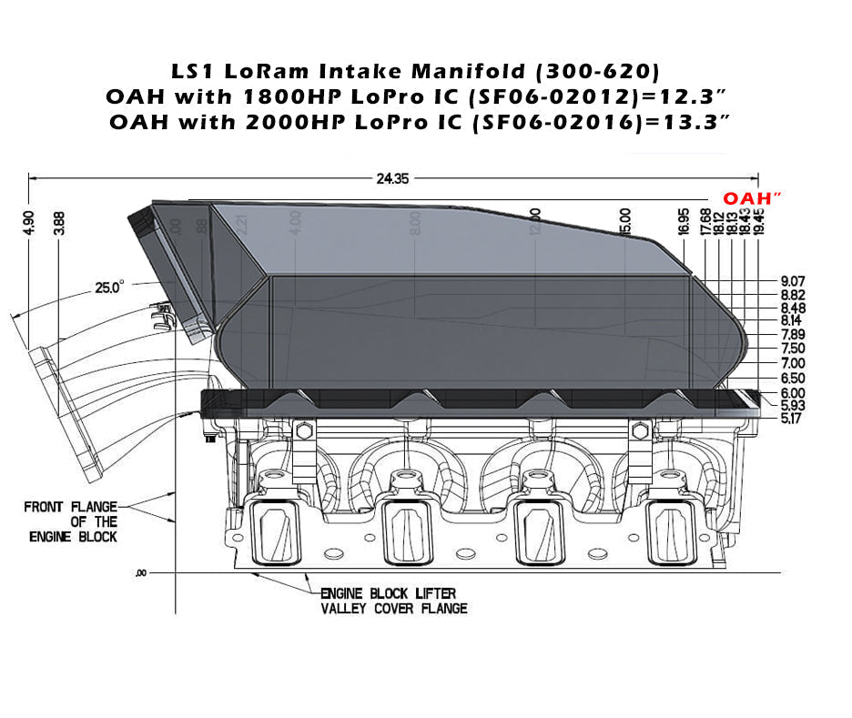 Low Profile Hi-Ram Cooler, 1800hp - HP Race Brands - Shearer Fabrications, Inc. - Intercooler