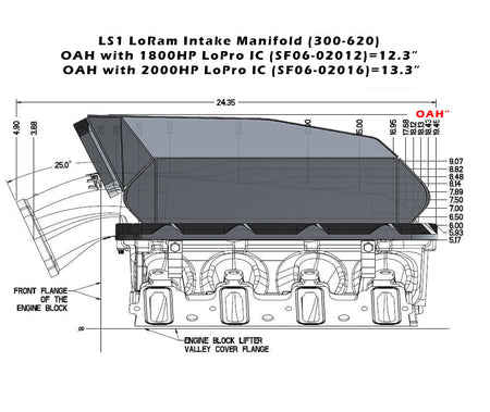Low Profile Hi-Ram Cooler, 1800hp - HP Race Brands - Shearer Fabrications, Inc. - Intercooler