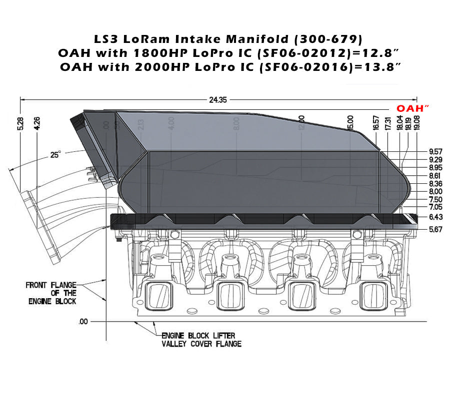Low Profile Hi-Ram Cooler, 1800hp - HP Race Brands - Shearer Fabrications, Inc. - Intercooler
